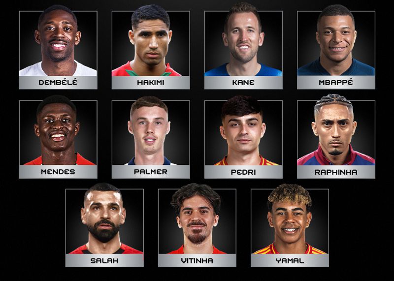 FIFA 올해의 선수 후보: Dembele, Mbappe, Salah가 목록에 있습니다.
